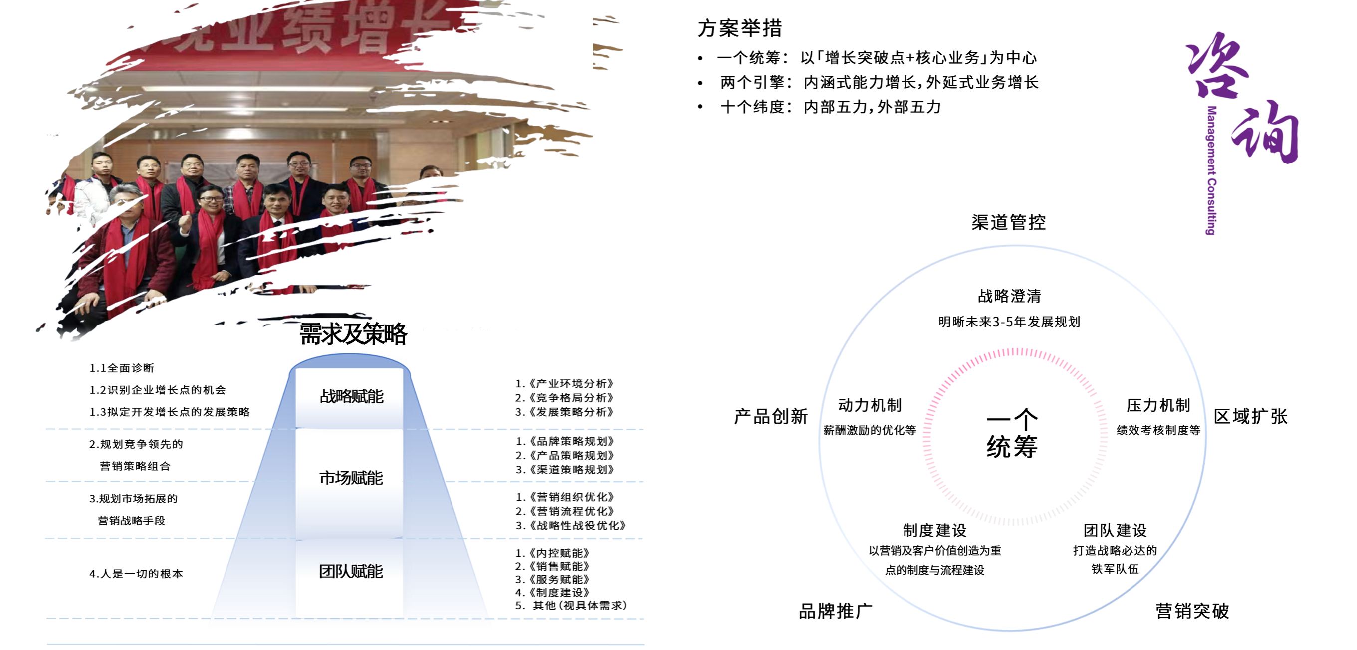 專業(yè)能力-績效改進(jìn).png