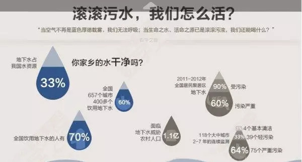 農(nóng)村生活污水處理設備對未來環(huán)境的重要性